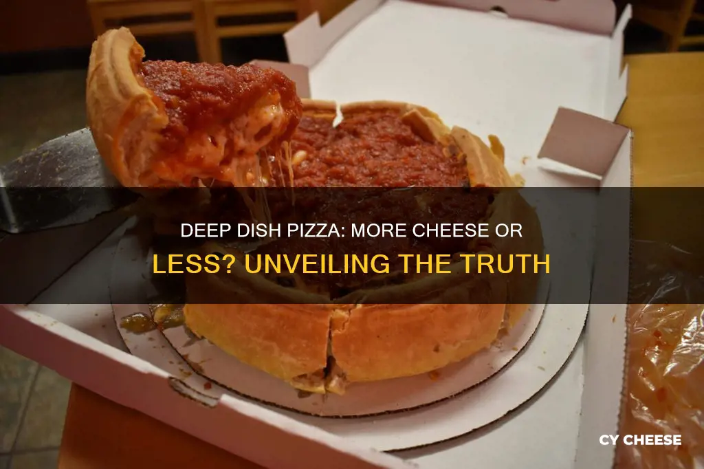 do deep dish pizzas have less cheese