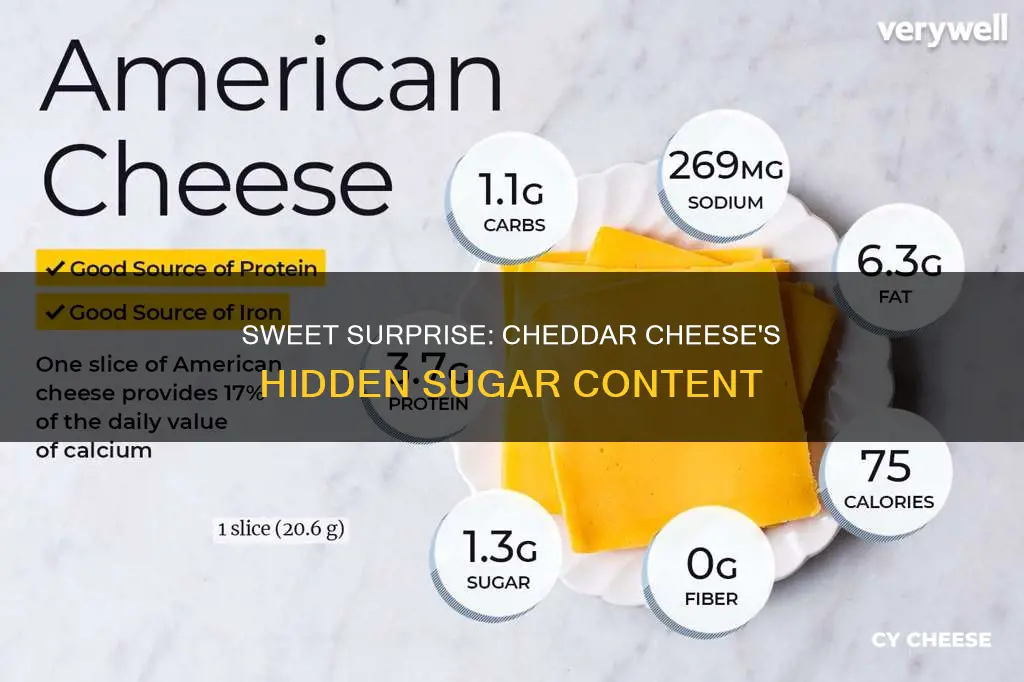 does 1 oz of chedder cheese have sugar