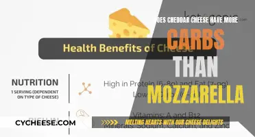 Carb Comparison: Cheddar vs. Mozzarella, Which Has More?