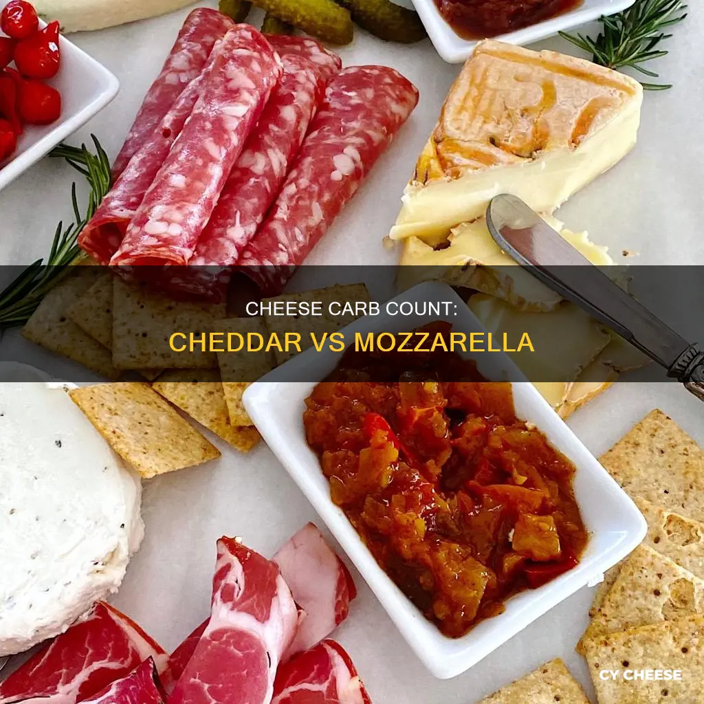 does cheddar cheese have more carbs than mozzarella