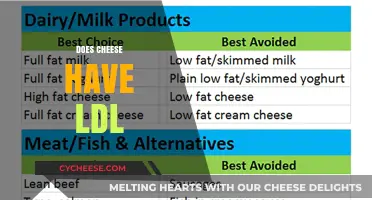 Does Cheese Increase LDL Cholesterol? Unraveling the Dairy Dilemma