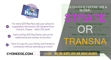 Chuck E. Cheese's Global Strategy: Transnational Fun for All