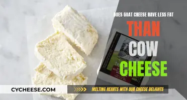 Goat Cheese: Less Fat Than Cow Cheese?