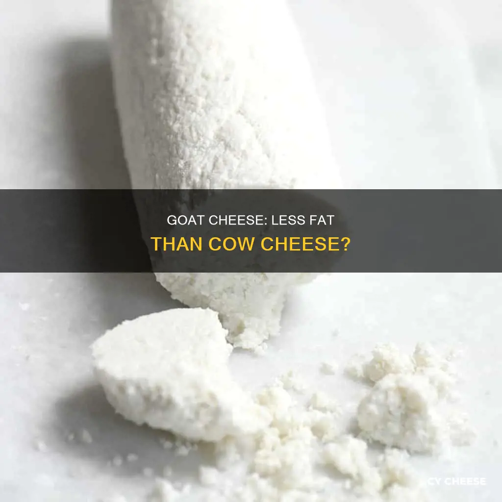 does goat cheese have less fat than cow cheese