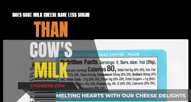 Goat Milk Cheese: Less Sugary Alternative to Cow's Milk?