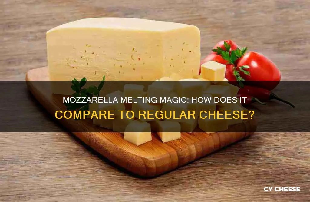 does regular cheese melt the same as mozzarella