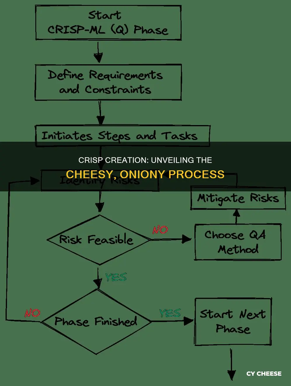 how are cheese and onion crisps made