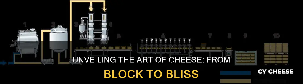 how block of cheese made