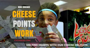 Understanding Chuck E. Cheese Points: A Simple Guide to Earning Rewards