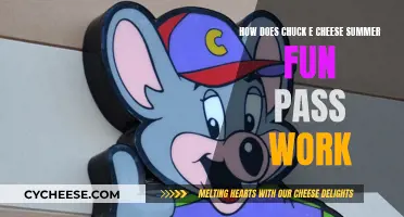 Chuck E. Cheese's Summer Fun Pass: What's the Deal?