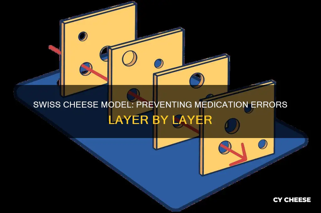 how does the swiss cheese model prevent medication errors