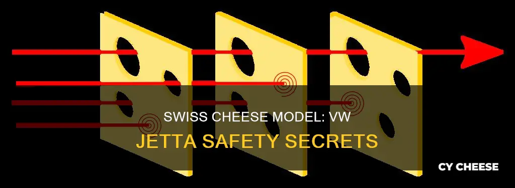 how does the swiss cheese model work vw jetta