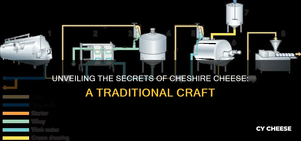 how is cheshire cheese made