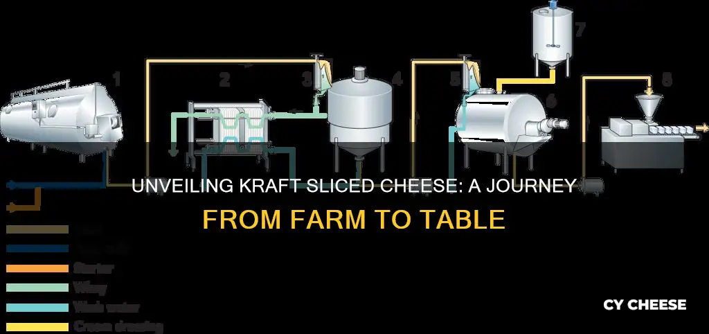 how is kraft sliced cheese made