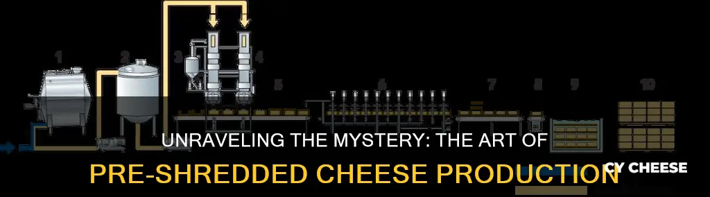 how is pre shredded cheese made