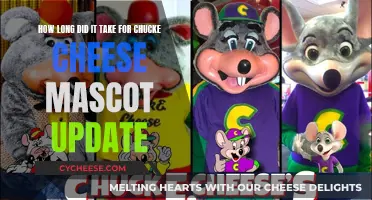 Chuck E. Cheese's Mascot Makeover: Timeline and Transformation