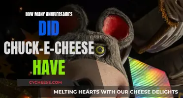 Chuck-E-Cheese's Many Milestones and Anniversaries