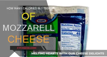 Calorie Count: Mozzarella Cheese by the Tablespoon