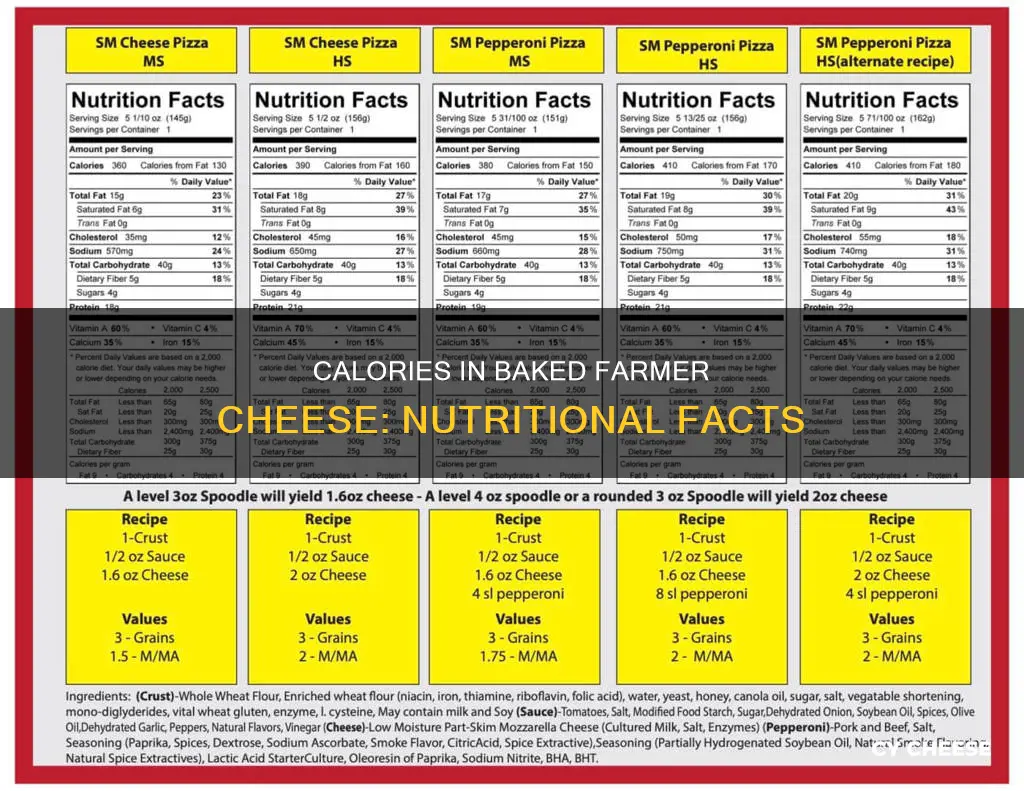 how many calories in baked farmer cheese