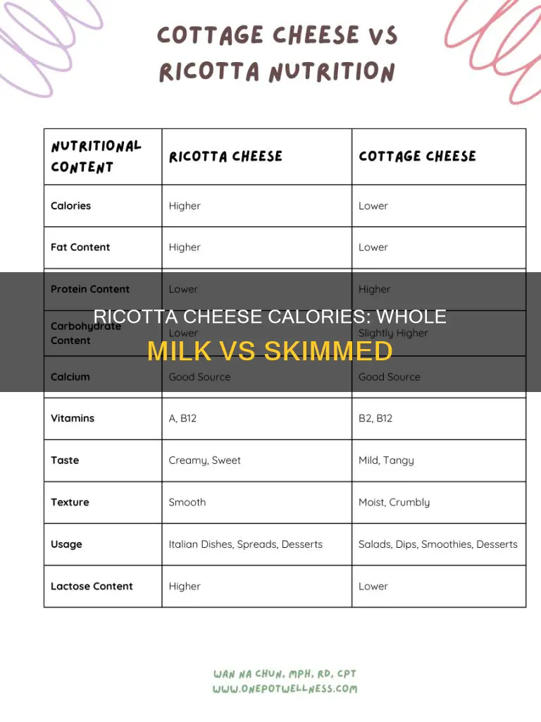 how many calories in whole milk ricotta cheese