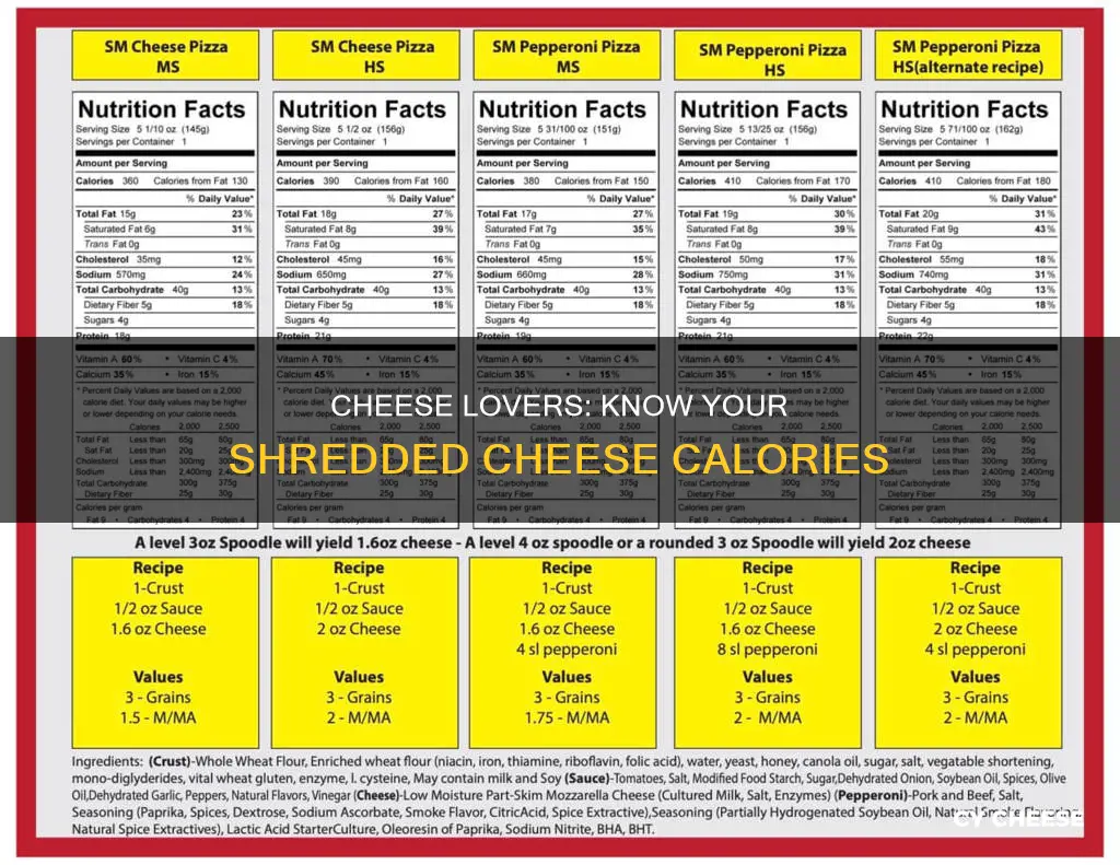 how many calories inshredded cheese