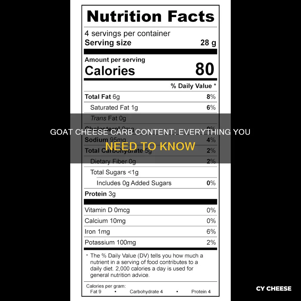 how many carbs are in goat cheese