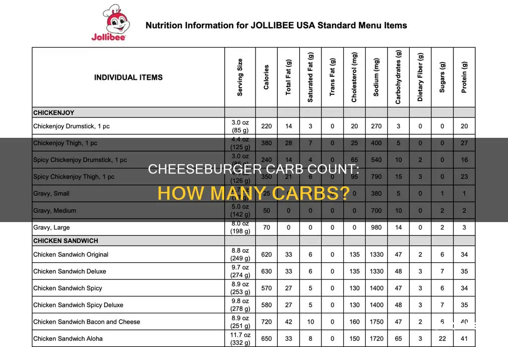 how many carbs in 1 cheese burger
