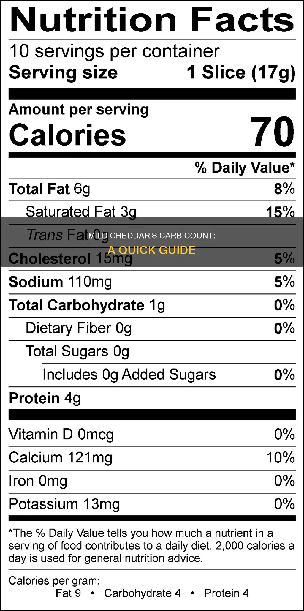 how many carbs in 1 oz mild cheddar cheese