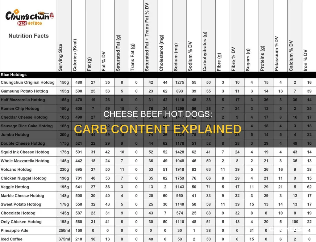 how many carbs in a cheese beef hot dog