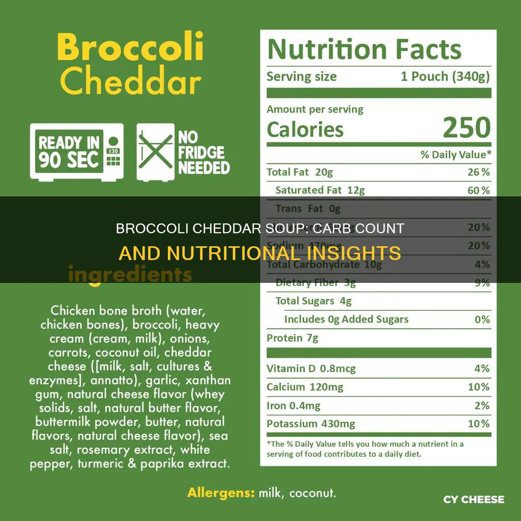 how many carbs in broccoli cheddar cheese soup