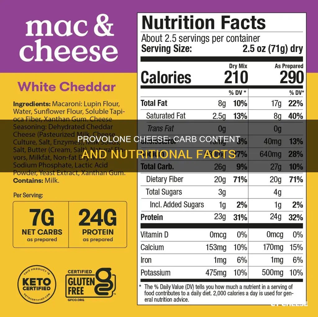 how many carbs in deli provolone cheese