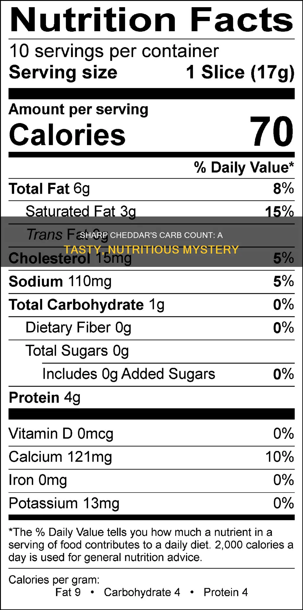 how many carbs in sharp white cheddar cheese