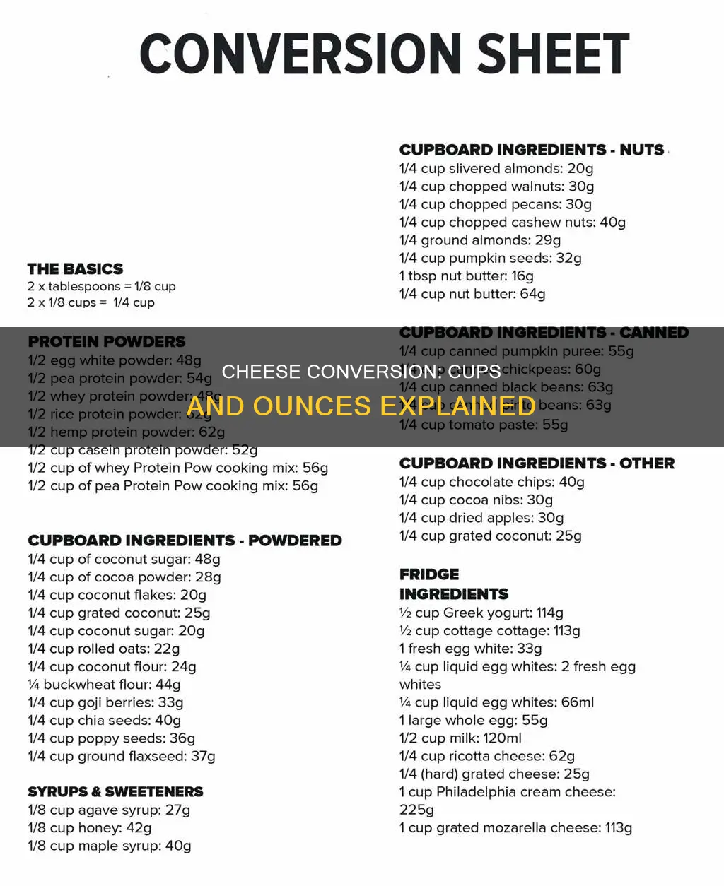 how many cups in 10 oz of cheese