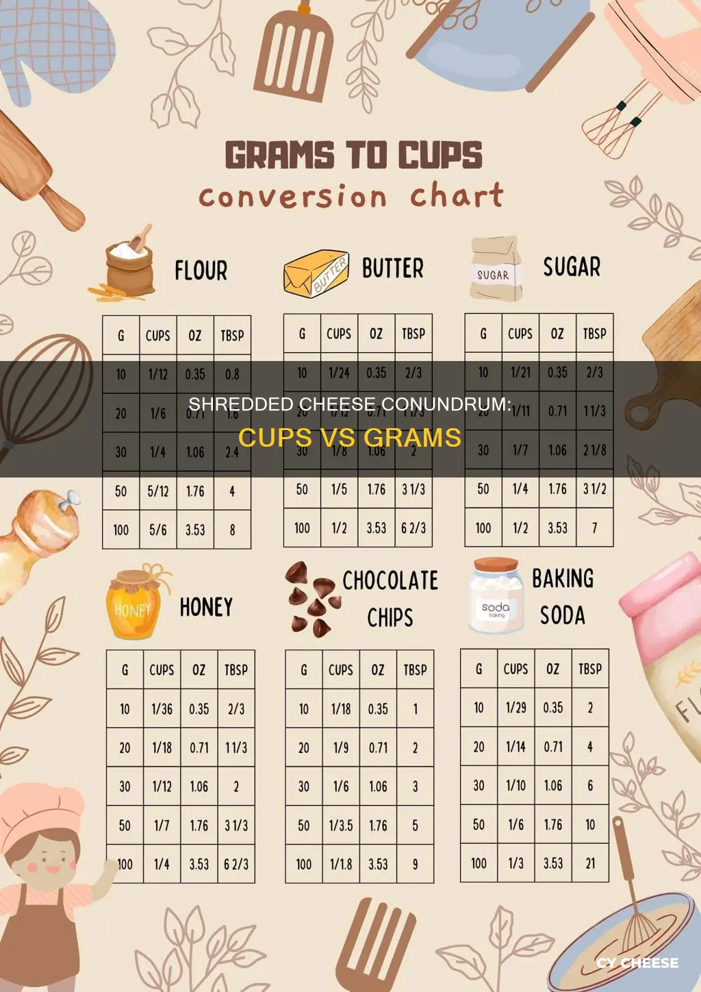 how many cups in 100g of shredded cheese