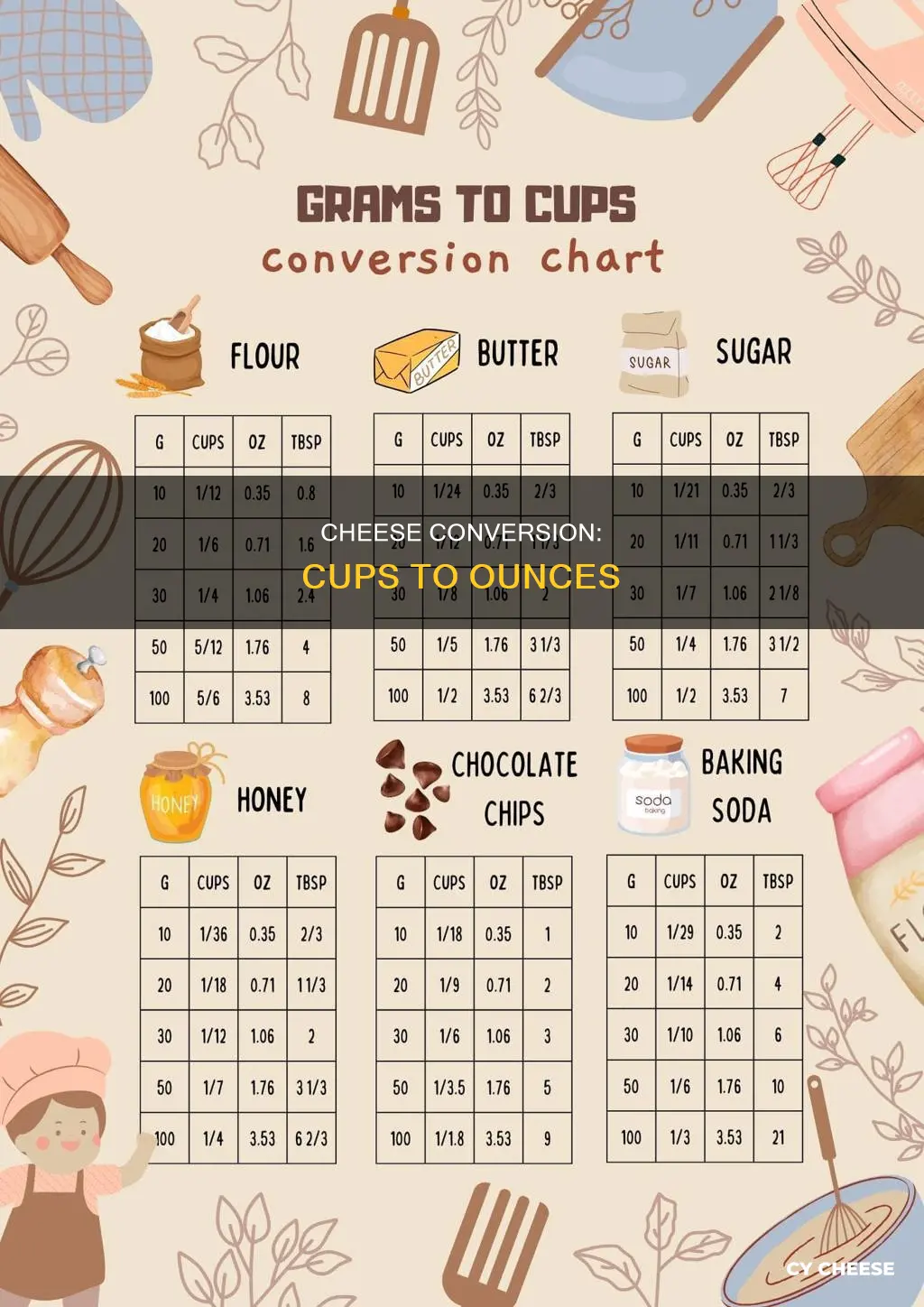 how many cups in 80z shredded cheese