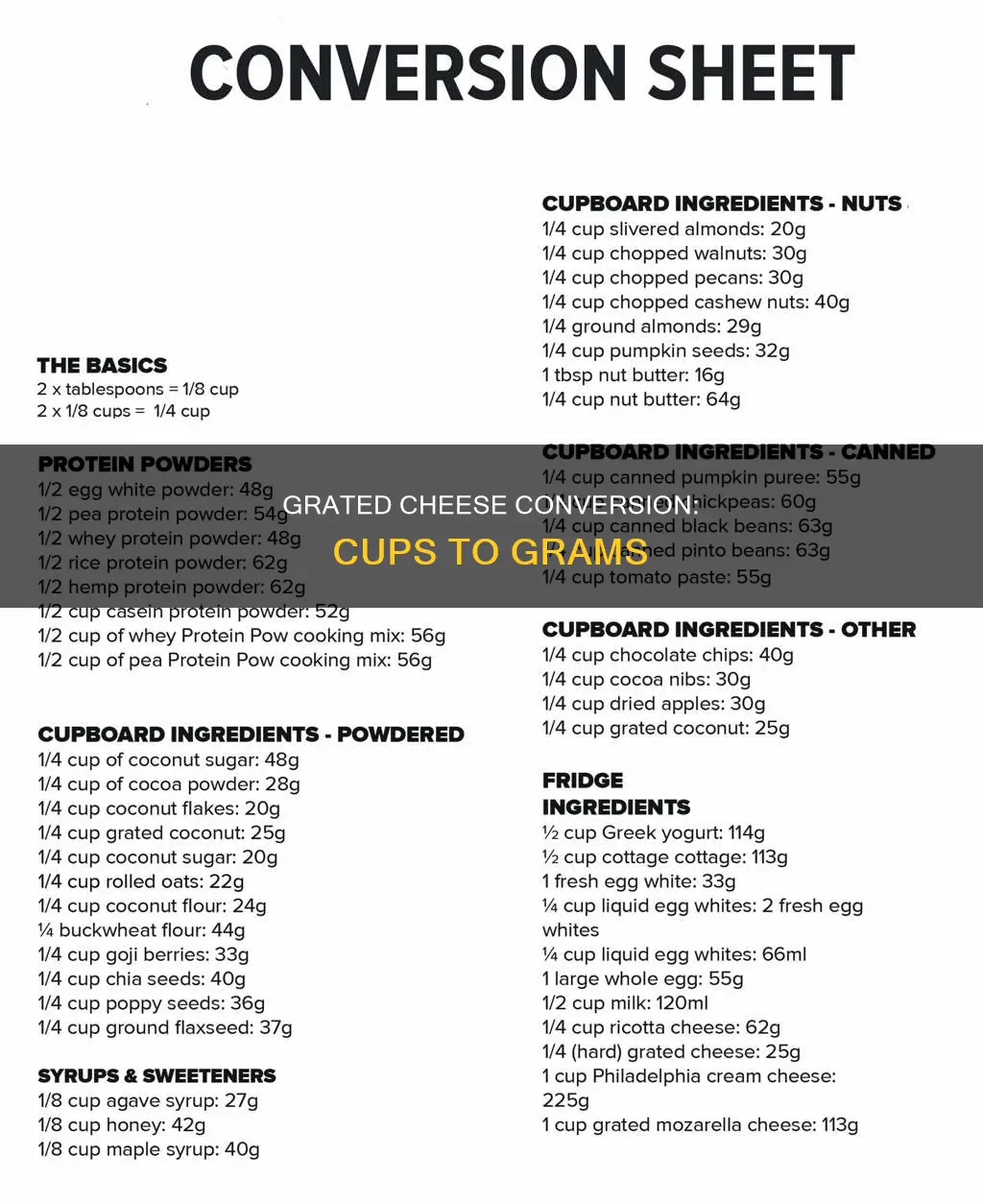 how many cups is 100 g of grated cheese
