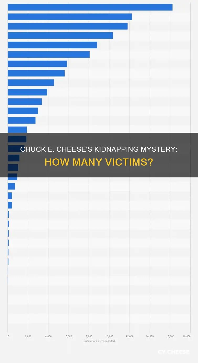 how many kids got kidnapped at chuck e cheese