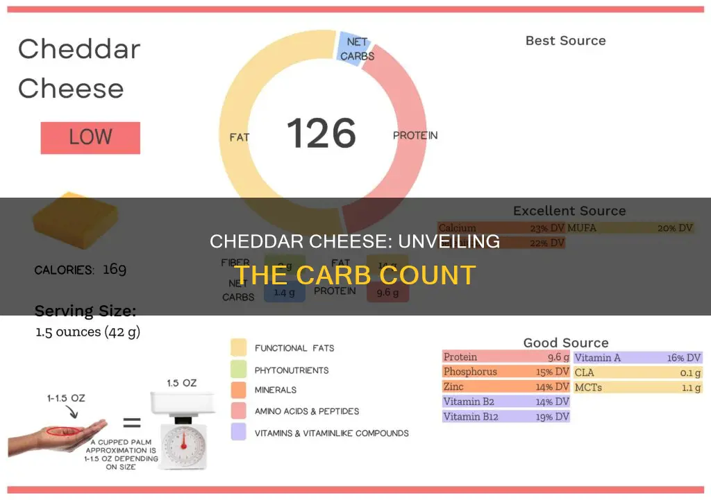 how many net csrbs cheddar cheese