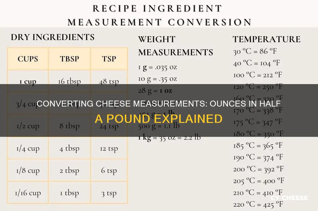 how many ounces in 1 2 lb of cheese