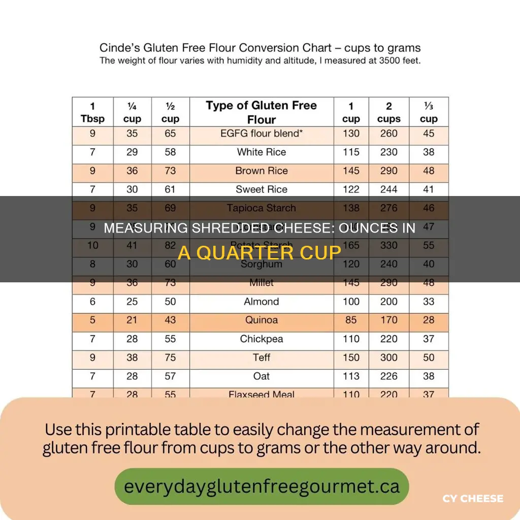 how many ounces in a quarter cup of shredded cheese