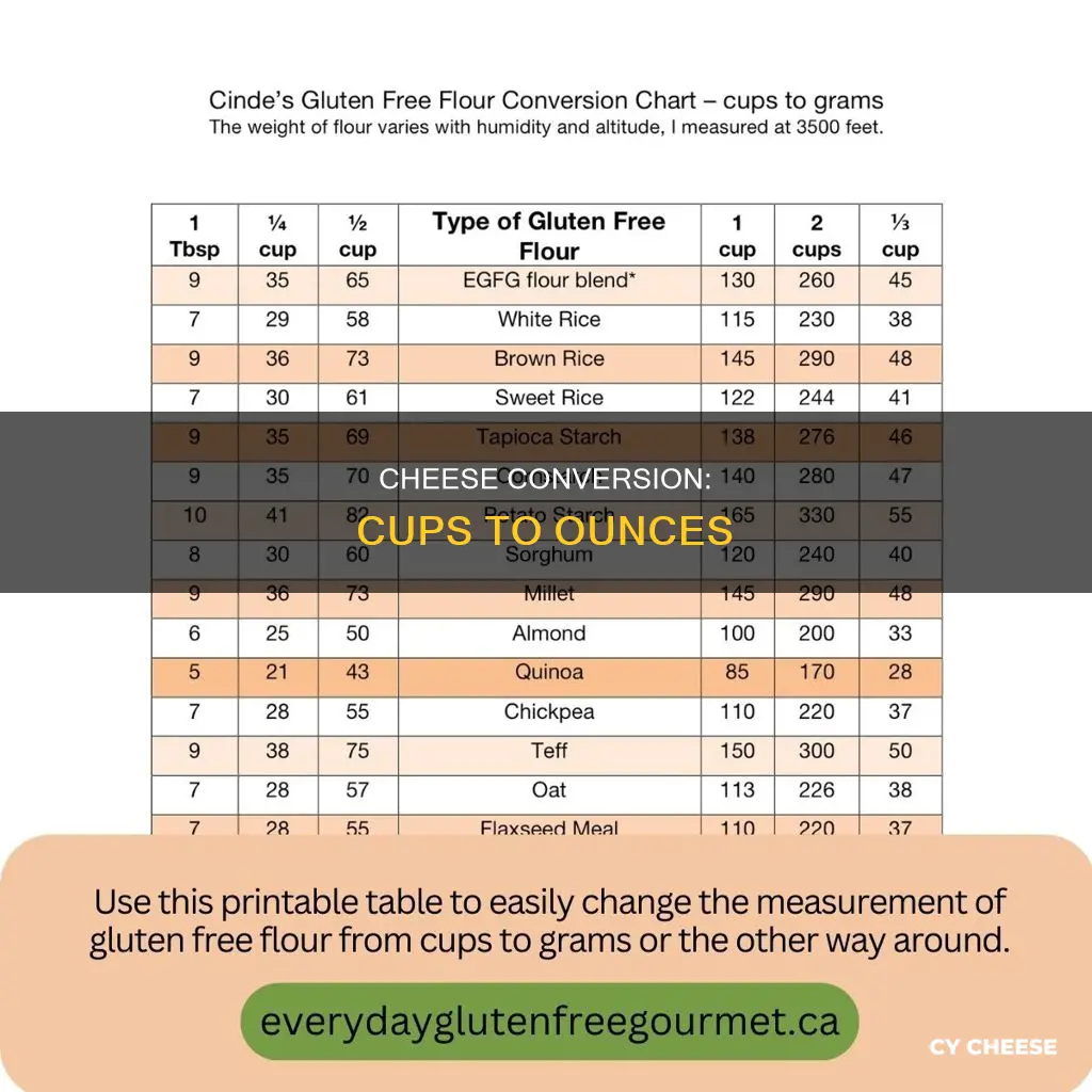 how many ounces is 5 cups of shredded cheese