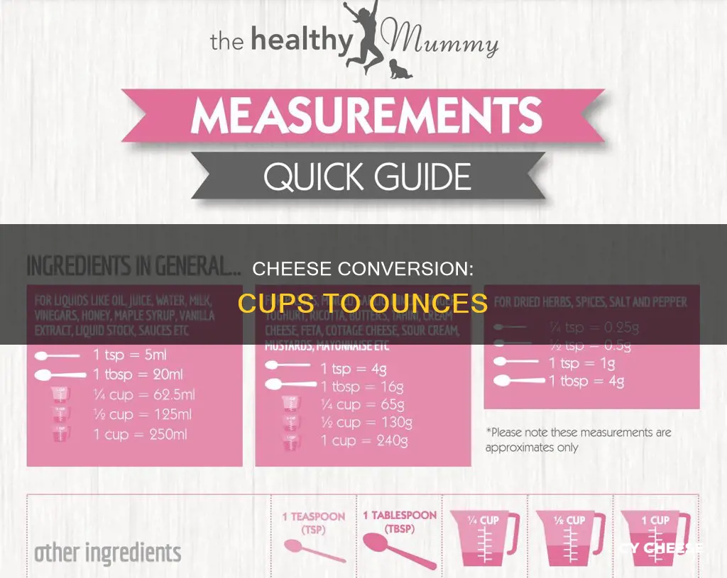 how many ounces of cheese in 3 4 cup sh