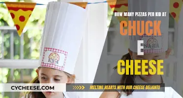 A Fun-Filled Guide to Pizzas for Kids at Chuck E. Cheese