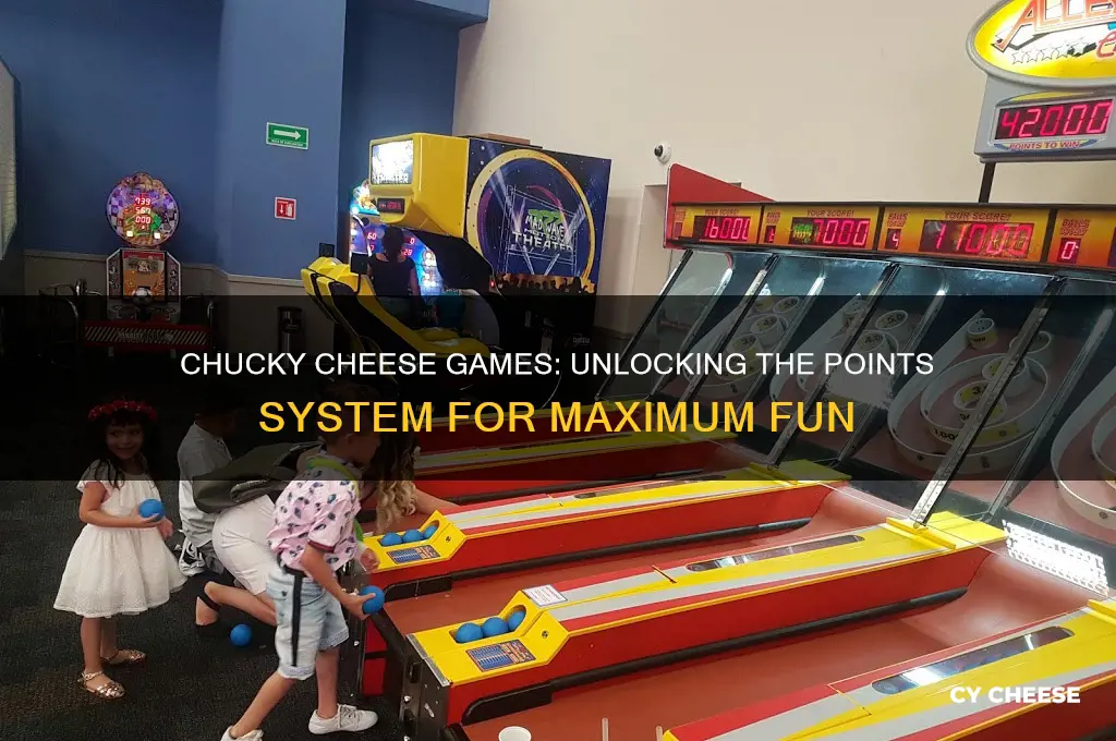 how many points are the games at chucky cheese