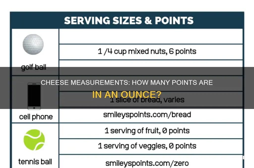 how many points in an ounce of cheese