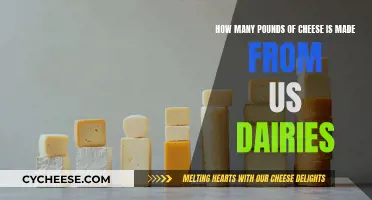 US Dairies' Cheese Production: Pounds of Golden Goodness