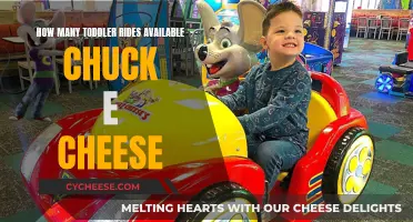 Chuck E. Cheese's Toddler Ride Options: A Comprehensive Guide