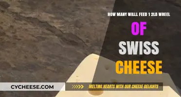 Swiss Cheese Wheel: How Many Can It Feed?