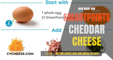 Cheddar Cheese: SmartPoints Guide for Weight Watchers