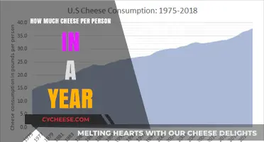 Calculating Annual Cheese Consumption: How Much Does Each Person Eat?